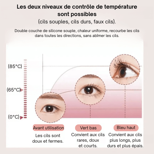 Recourbe-cils chauffant
